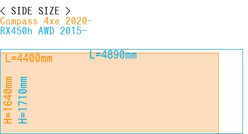#Compass 4xe 2020- + RX450h AWD 2015-